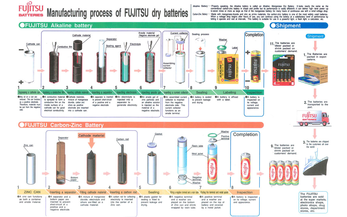 Manufacturers Process Data Master Instruments Australian Rechargeable