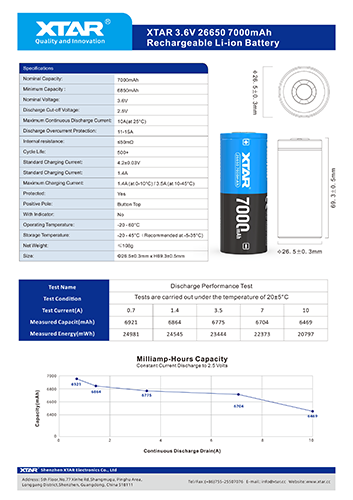 Datasheet PDF Thumbnail icon