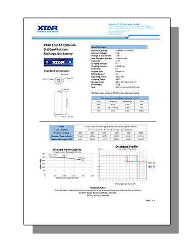 Datasheet PDF Thumbnail icon