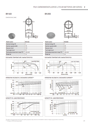 Datasheet PDF Thumbnail icon