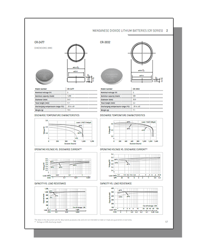 Datasheet PDF Thumbnail icon