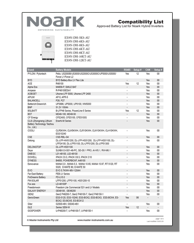 Datasheet PDF Thumbnail icon