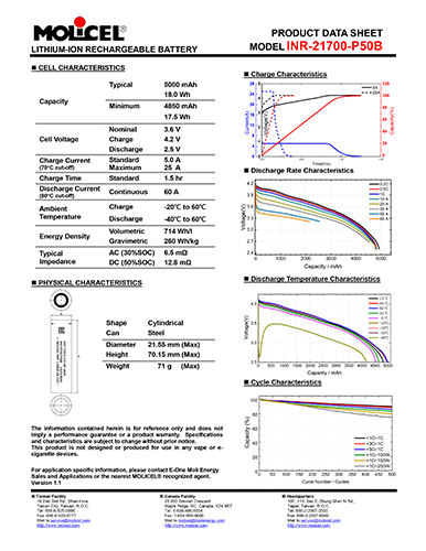 Datasheet PDF Thumbnail icon