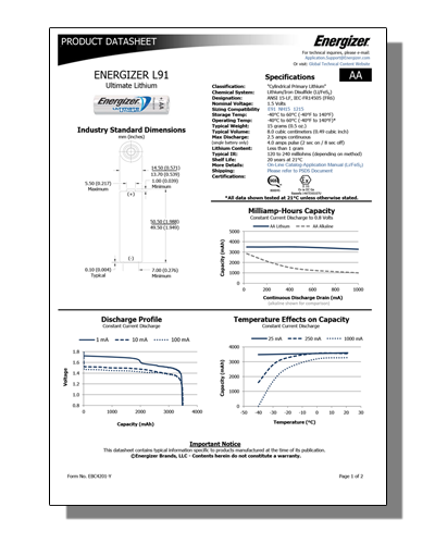 Datasheet PDF Thumbnail icon