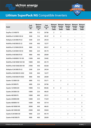 Datasheet PDF Thumbnail icon