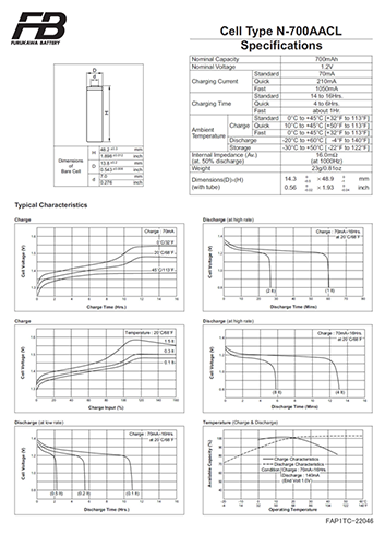 Datasheet PDF Thumbnail icon