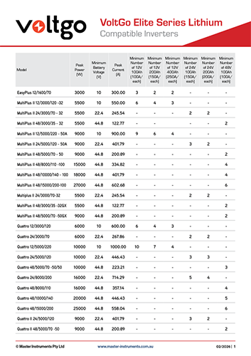 Datasheet PDF Thumbnail icon