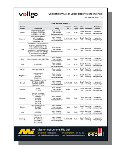 Datasheet PDF Thumbnail icon