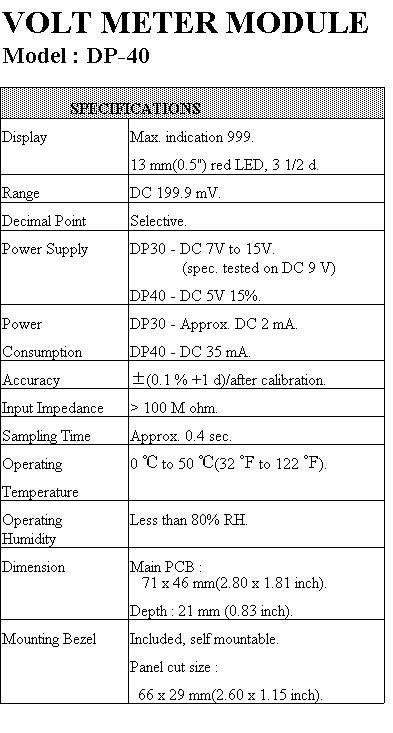 Lutron DP40