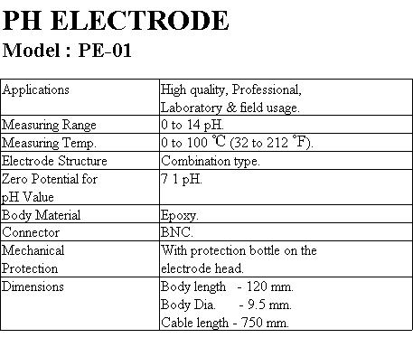 Lutron PE01