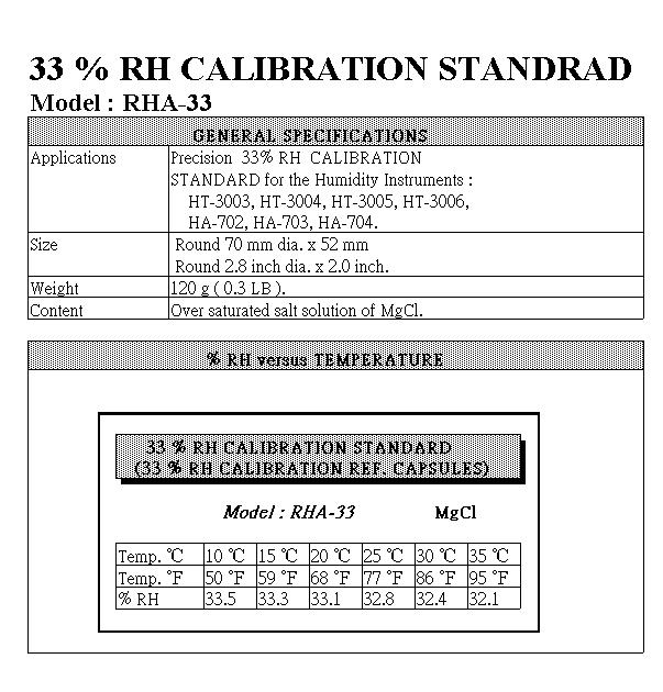 Lutron RHA33