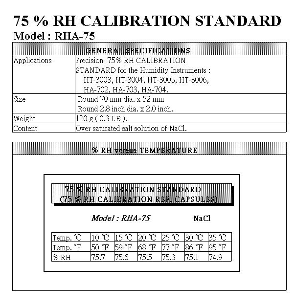 Lutron RHA75