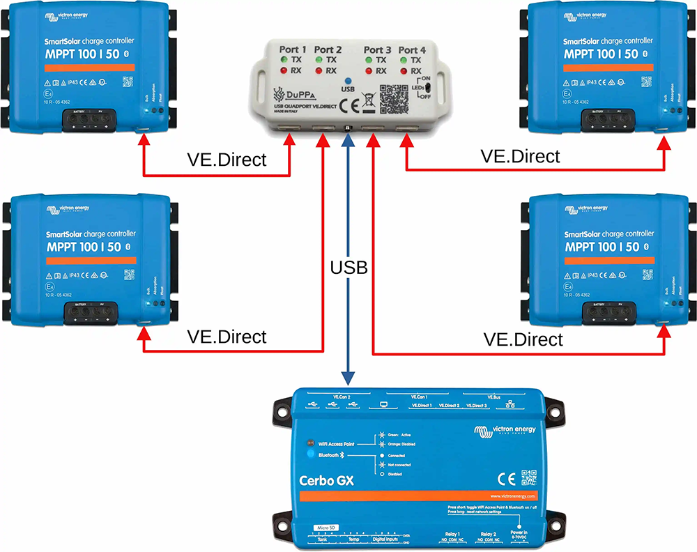Duppa Schematic
