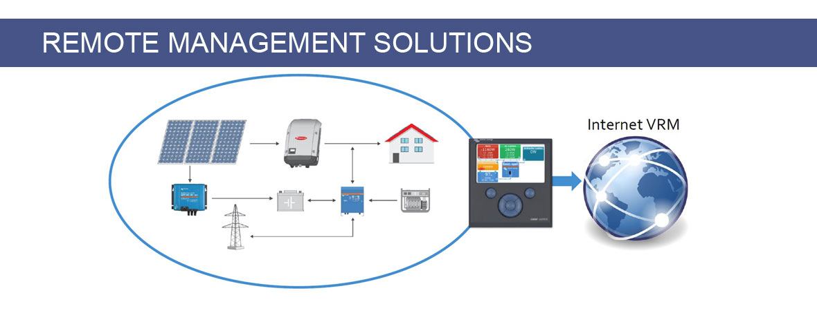 Custom & Industrial Battery Solutions