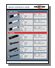 Torch comparison chart