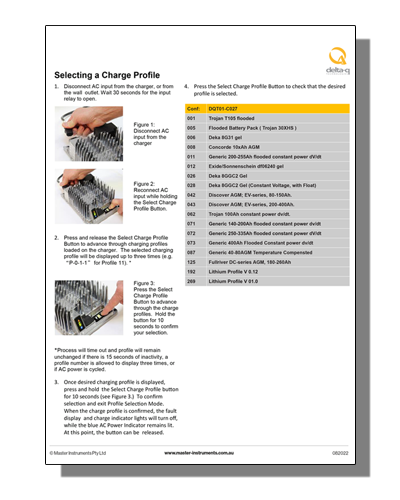 Delta-Q Charge Profiles