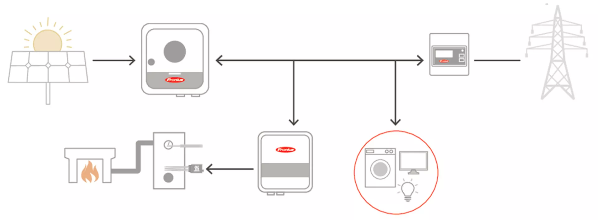 Ohmpilot Schematic