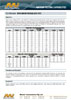 Battery testing capabilities PDF