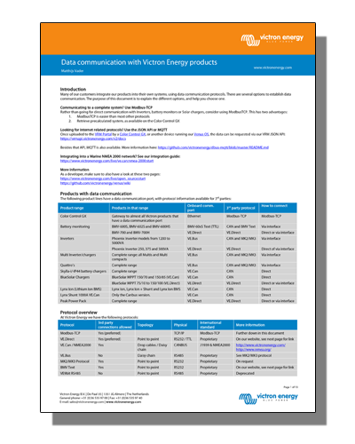 Data Communications Document