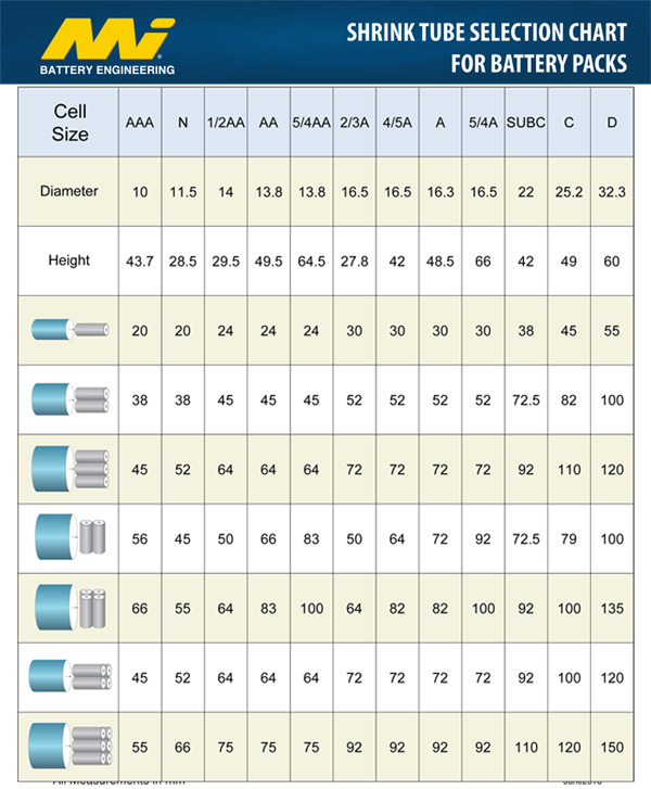 Heat Shrink Size Chart