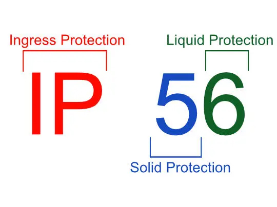 IP Ratings Image