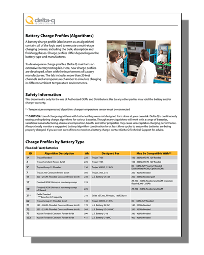 Delta-Q Charge Profiles