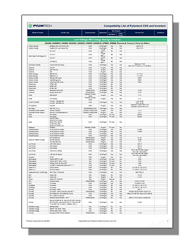 Inverter Compatibility Chart