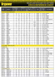 Drypower Resource Guides Australian Rechargeable Lithium Battery & Lead