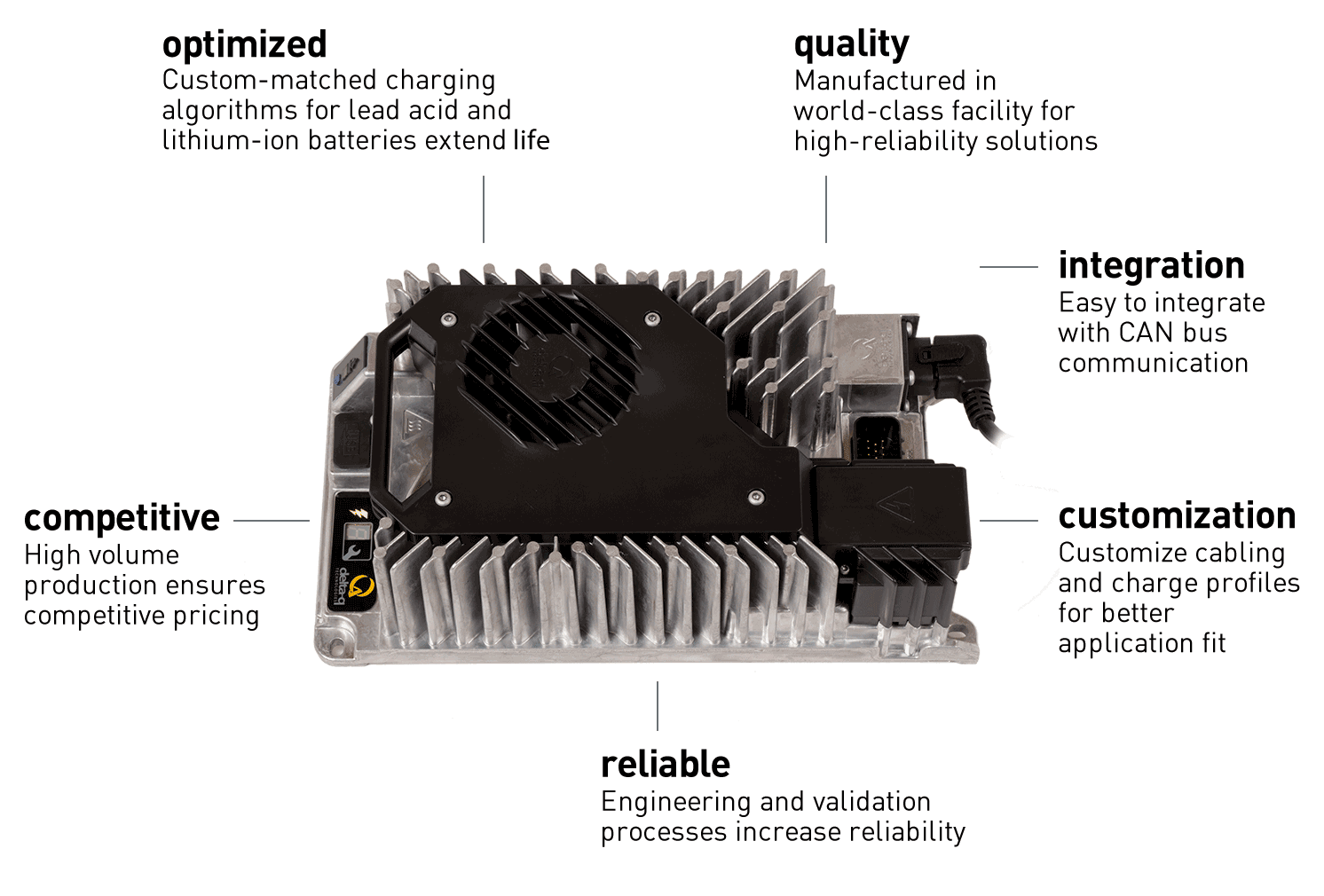 IC Series F&B's