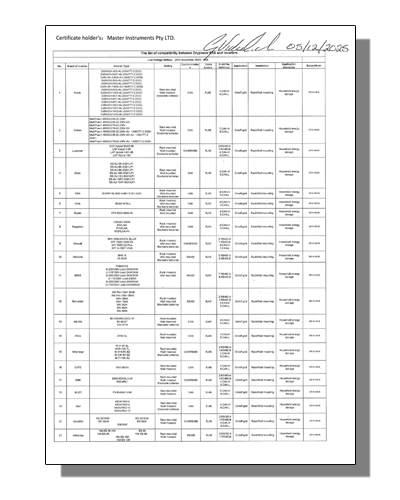 Dp-51100-R Inverter Compatability
