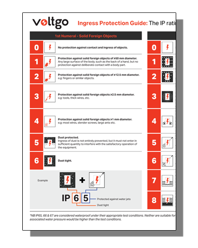 VoltGo IP Ratings Thumb