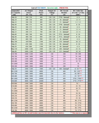 List of MI Inverters