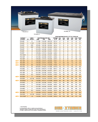 Sun Xtender Range Summary