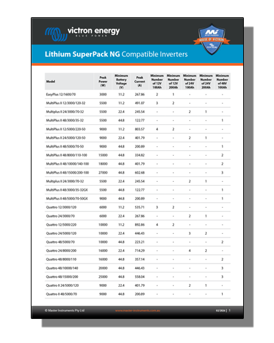 Victron Superpack NG Inverters
