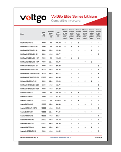 VoltGo Inverters Thumbnail