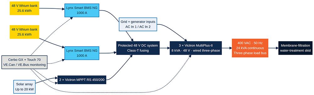 Illustrative high-level system architecture