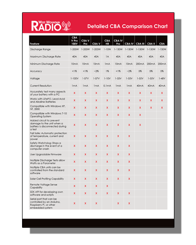 Analyser comparison chart