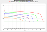 CBA Battery analyser Overlay Comparisons of Multiple Graphs screenshot