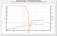 CBA Battery Analyser Temperature Graphing screenshot