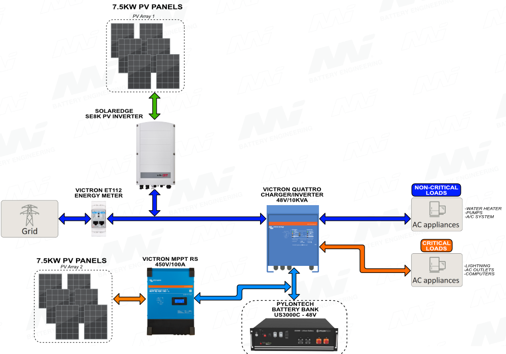 Energy Storage - Victron Energy