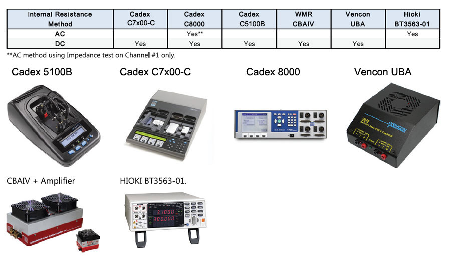 Internal Resistance Test (AC and DC) Master Instruments Australian Rechargeable Lithium